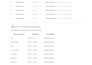 provide ccna lab practices configurations and troubleshooting support